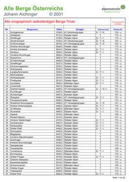 Alle Berge Österreichs Johann Aichinger © 2001