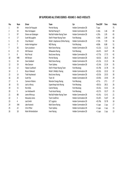 2020 BP Supercars All Stars Eseries Championship & Race Results