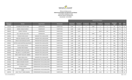 Informe Endosos Cierre 1 31 2020