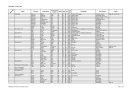 Sherrington - Census 1861