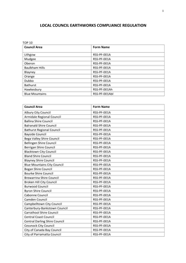 Local Council Earthworks Compliance Regulation