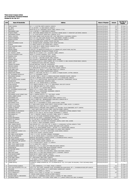 Unclaimed Dividend) Dividend for the Year 2017