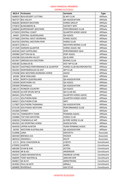 Aqha Financial Members Expires 31/7/2021