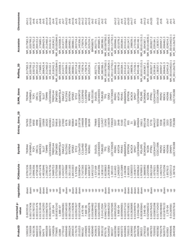 Supplemental Table S1