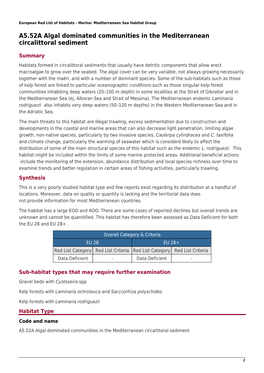 A5.52A Algal Dominated Communities in the Mediterranean Circalittoral Sediment