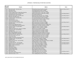 Proposed Ballot Drop-Box Locations