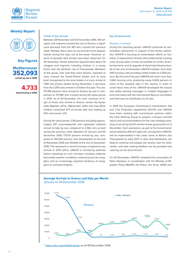 Weekly Report Key Figures Mediterranean Regional Bureau