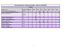 Your Eaves Brook - Pennine Lancashire - Stock As of 01/02/15 Burnley