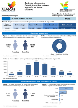 Centro De Informações Estratégicas E Resposta Em Vigilância Em Saúde CIEVS/AL