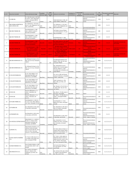 UNITATI DE DISTRIBUTIE ANGRO AUTORIZATE Actualizare La 01.05