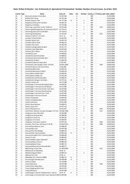 VAG Crucks Index for Merioneth As at November 2019