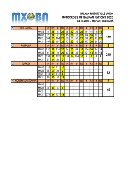 2020 Results