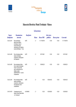 Itinerario Direttrice Monti Trebulani - Matese