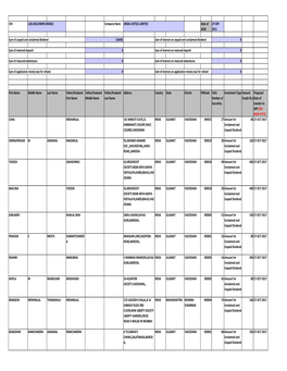 CIN Company Name Date of AGM 27-SEP