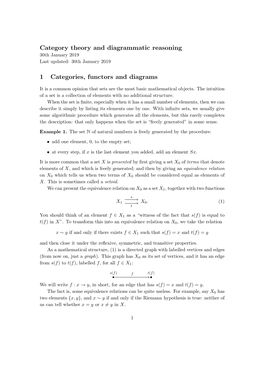 Category Theory and Diagrammatic Reasoning 30Th January 2019 Last Updated: 30Th January 2019