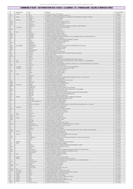 Commune D'auch - Sectorisation Des Lycees « Le Garros » Et « Pardailhan » Selon Le Nom Des Voies