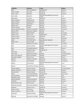 Apellidos Nombres Cargo Región ABAD COLLAO SANDOVAL Subdirector IE Ayacucho ABAD CASIMIRO BETH DINA Director IE Huánuco ABAD F