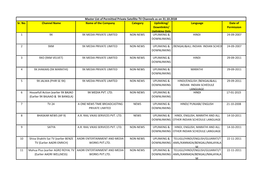 Master List of Permitted Private Satellite TV Channels As on 31.10.2018 Sr