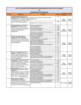 LIST of the INSTITUTE APPROVED by NAAC/NBA in the STATE of GUJARAT in ENGINEERING/TECHNOLOGY NAAC/NBA Valid up SR