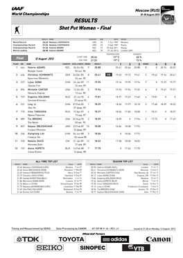 RESULTS Shot Put Women - Final