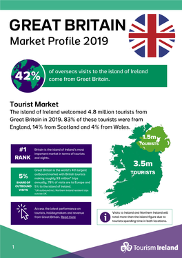 GREAT BRITAIN Market Profile 2019