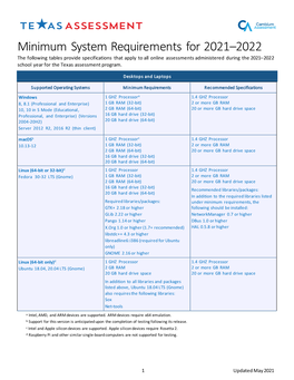 Minimum System Requirements for 2021–2022