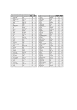 Ward-Based Ranking of Likely Demand for Third Sector Affordable Credit