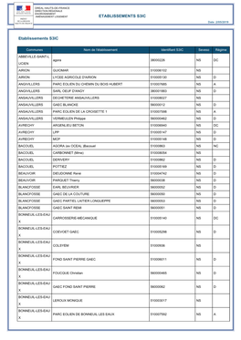 ETABLISSEMENTS S3IC Date :2/05/2019