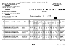 Resultats Definitifs De La 2 Session Faculte Des Sciences Humaines (S.E.D.)