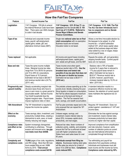 How the Fairtax Compares Feature Current Income Tax Fairtax Flat Tax Legislation 114Th Congress: 155 Bills to Amend 114Th Congress: H.R