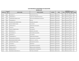 Uva Provincial Department of Education School List National/ Census School School Id School Name School Address District Zone Race Provincia Range No Type L