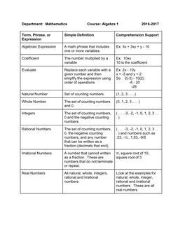 Algebra 1 Content Vocabulary