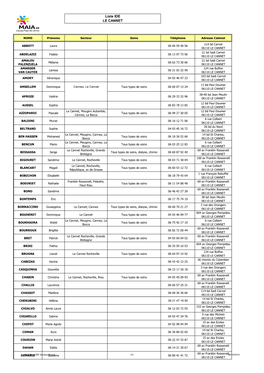 Liste IDE LE CANNET