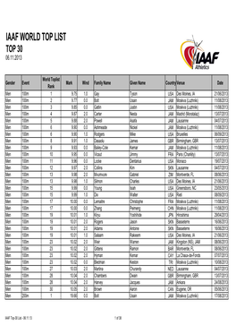 IAAF Top 30 List