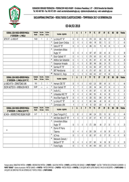 Sailkapenak/Emaitzak – Resultados/Clasificaciones – Temporada 2017-18 Denboraldia