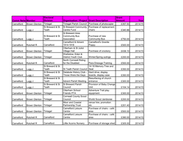 Comm Networkmember Electoral Division