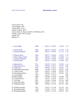 04.12.80. Val D'isere Giant Slalom, Women Course Name: O-K Course