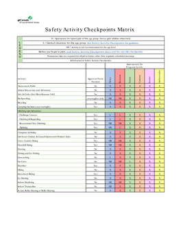 Safety Activity Checkpoints Matrix