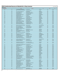 2012 Authorized Sources of Alcohol for 1-Day Licenses