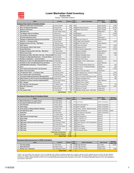 Hotel Inventory Q3 2020