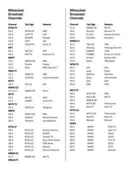 Milwaukee Broadcast TV Channels Milwaukee Broadcast TV Channels