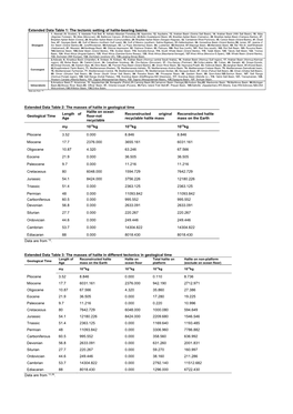 The Tectonic Setting of Halite-Bearing Basins Extended Data Table 2