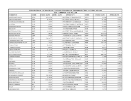 Zimra Rates of Exchange for Customs Purposes for the Period 17