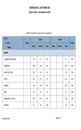 Elettori E Votanti: 'Comunicazione Ore 23.00' REFERENDUM DEL 20