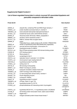 Supplemental Digital Content 2 List of Down-Regulated Transcripts In