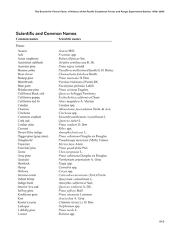 Scientific and Common Names Common Names Scientific Names