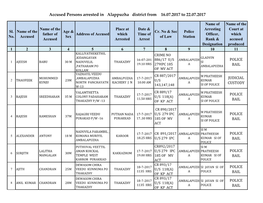 Accused Persons Arrested in Alappuzha District from 16.07.2017 to 22.07.2017
