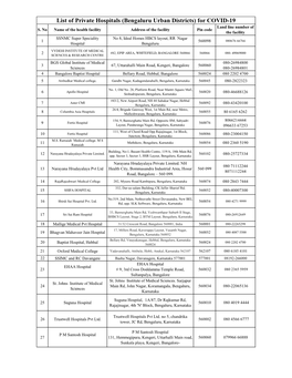 List of Private Hospitals (Bengaluru Urban Districts) for COVID-19 Land Line Number of S