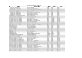 No. Institution Programme Offered District Province Level 1 Cancer Disease Training Hospital Diploma in Radiotherapy