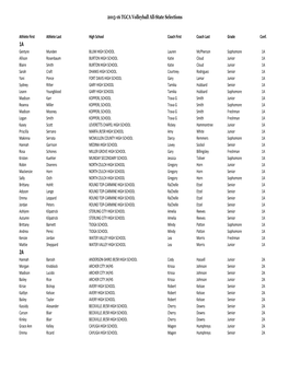 2015-16 Volleyball All-State Selections